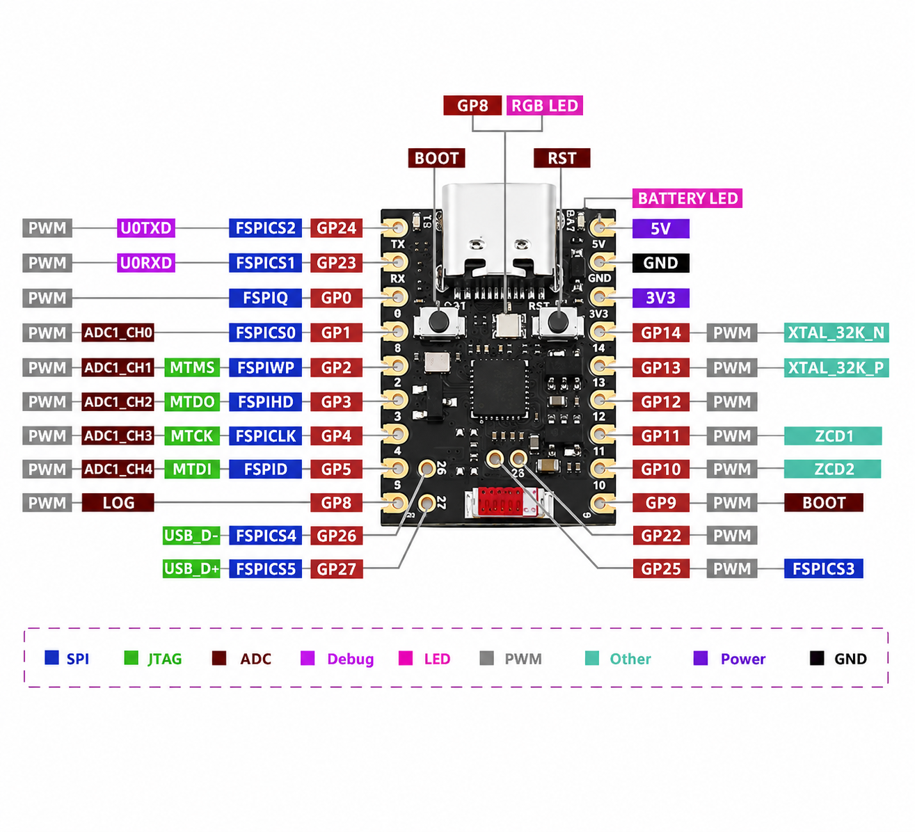 Siyah ESP32-H2 Super Mini ayrıntılı pin haritası